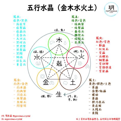 水晶的五行屬性|五行水晶是什麼？必學五行水晶分類指南 